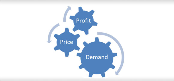 how-do-resources-get-allocated-in-a-free-market-economy-rakesh-wadhwa