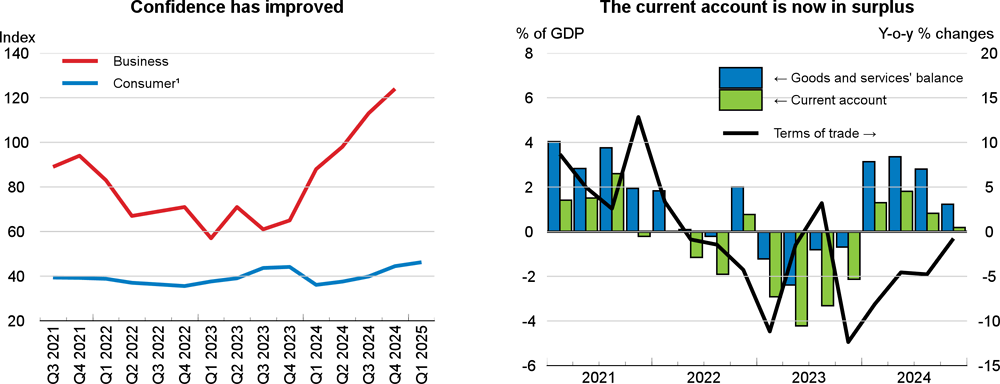 Restoring market confidence and lowering the country’s risk rating