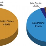 Where is the Casino Industry Headed? Where is the Casino Industry Headed?